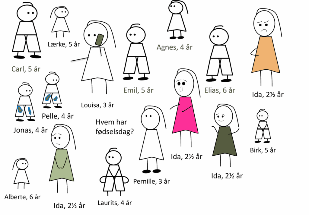Relationskompetence praksisnært online forløb Relationsopbyggeren